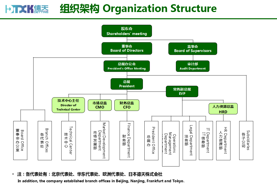 组织机构.jpg